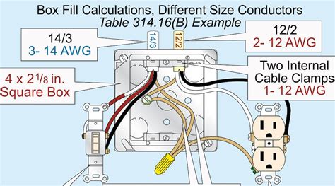 electrical box wire pass through types|nec code for electrical boxes.